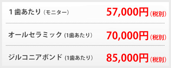 セラミッククラウン1歯あたり57000円、オールセラミック1歯あたり70000円、ジルコニアボンド1歯あたり85000円